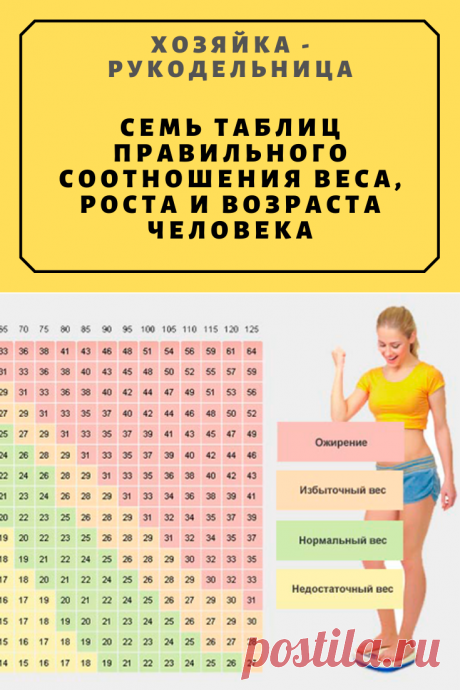 СЕМЬ ТАБЛИЦ ПРАВИЛЬНОГО СООТНОШЕНИЯ ВЕСА, РОСТА И ВОЗРАСТА ЧЕЛОВЕКА | Житейские Советы