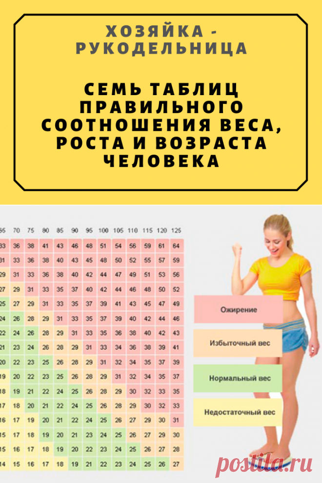 СЕМЬ ТАБЛИЦ ПРАВИЛЬНОГО СООТНОШЕНИЯ ВЕСА, РОСТА И ВОЗРАСТА ЧЕЛОВЕКА | Житейские Советы