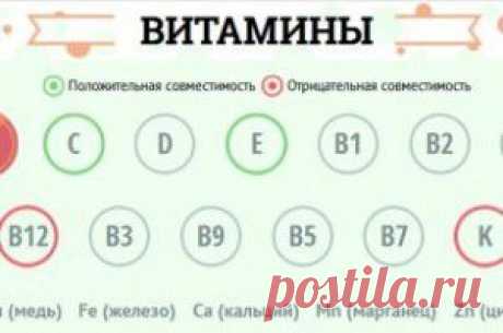 Какие витамины бывают и как они усваиваются?