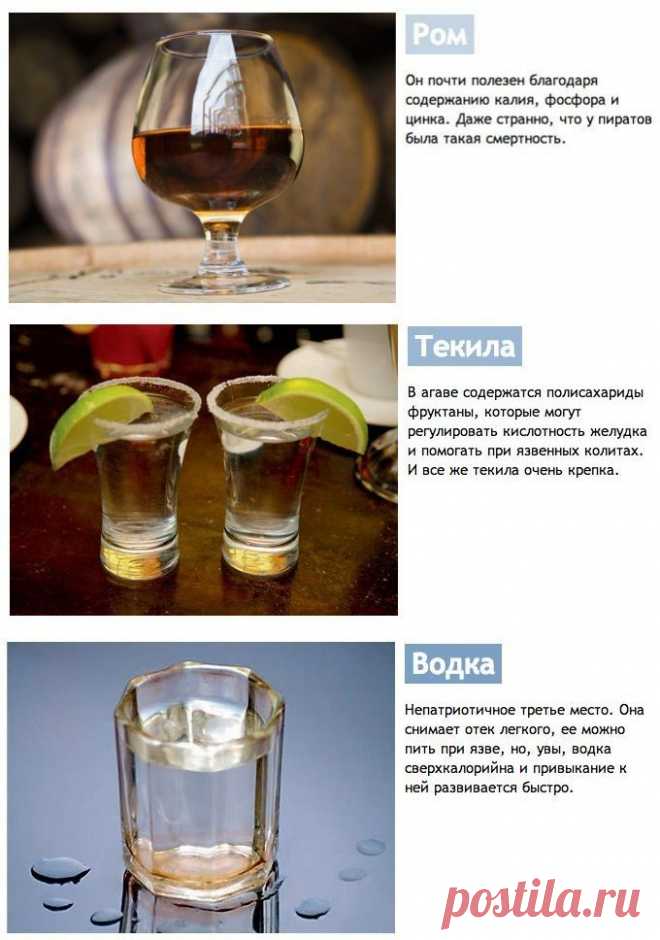 Градация алкоголя по степени вредности