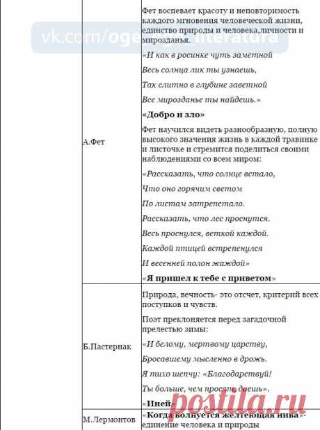 Сопоставление тем лирики ЕГЭ по литературе