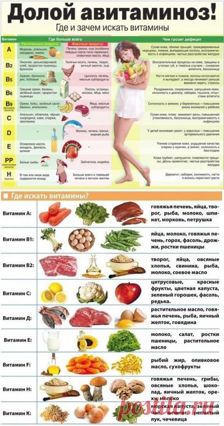 Сила витаминов для нашего организма | Вкусно-полезная еда не приходит одна=)