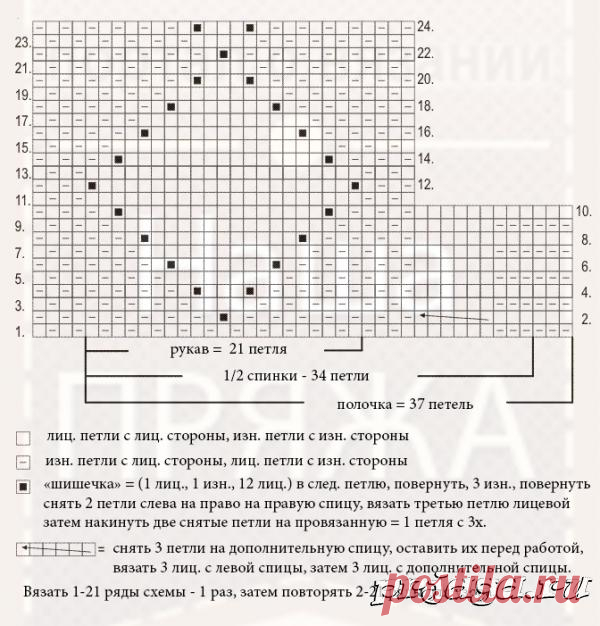 Теплое пальто спицами «Salmiakkiruutuinen»