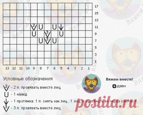 Нарисовала новые схемы: 6 новинок от Shein — готовимся к весне | Вяжем вместе! | Дзен