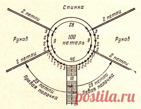Реглан спицами сверху со схемой и подробным описанием - delava-ya.ru