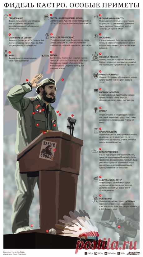Фидель Кастро. Особые приметы. Инфографика | Инфографика | Вопрос-Ответ | Аргументы и Факты_https://www.aif.ru/dontknows/infographics/fidel_kastro_osobye_primety_infografika