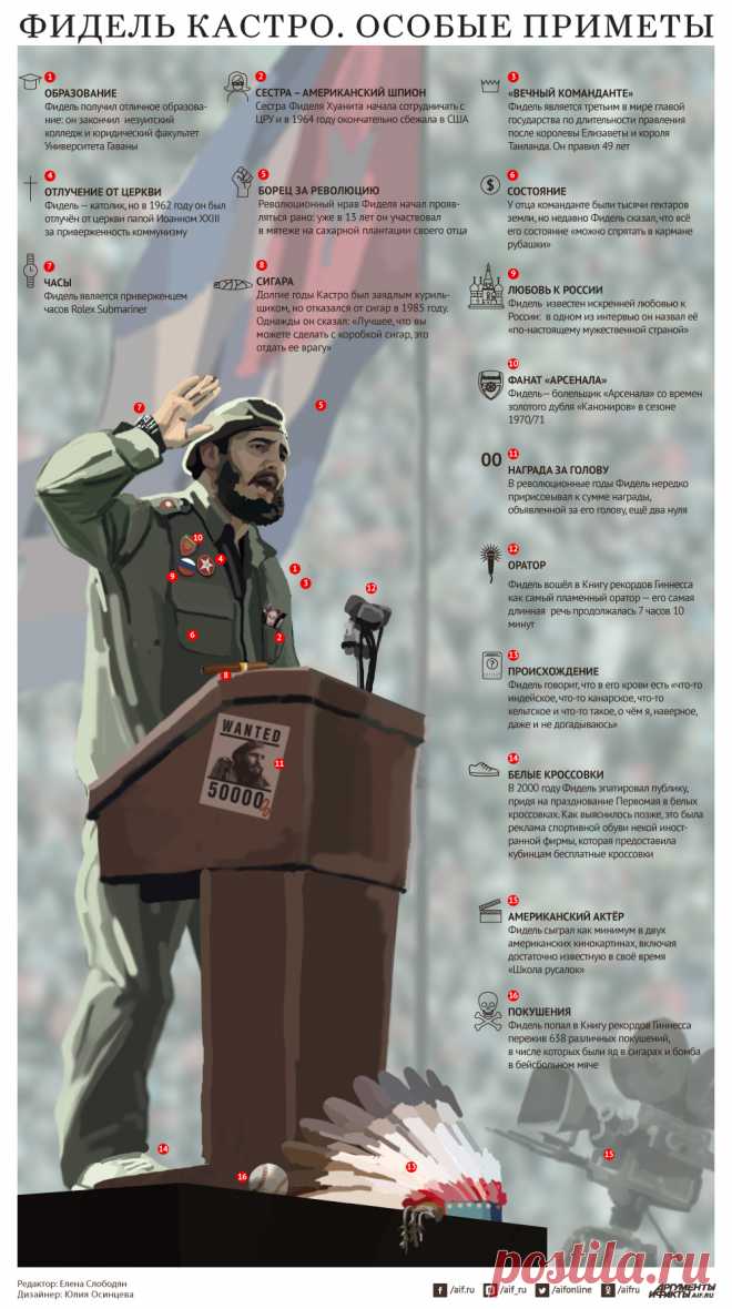 Фидель Кастро. Особые приметы. Инфографика | Инфографика | Вопрос-Ответ | Аргументы и Факты_http://www.aif.ru/dontknows/infographics/fidel_kastro_osobye_primety_infografika