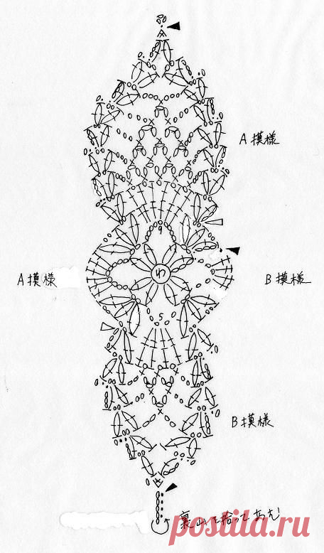 娘 1 が 幼稚園 の 発 表 会 で 宝石 の 妖精 の 役 に 決 ま っ た そ う で す. そ れ を 聞 い て, 妖精 で は あ り ま せ ん が 蝶 々 の モ チ ー フ を 編 ん で み る 事 に し ま し た. 写真 で は 分 か ...