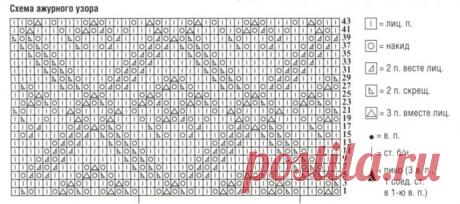ажурные узоры спицами со схемами и описанием из тонкой пряжи: 21 тыс изображений найдено в Яндекс.Картинках