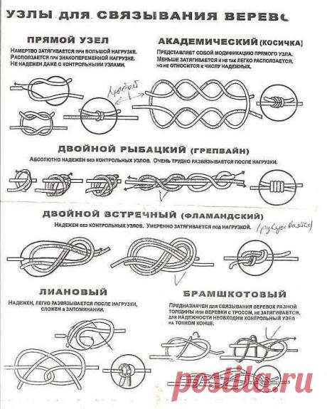 Терминология, элементы, узлы на конце веревки • Узлы для привязывания к точкам опоры • Узлы для связывания веревок • Схватывающие узлы • Специальные узлы
