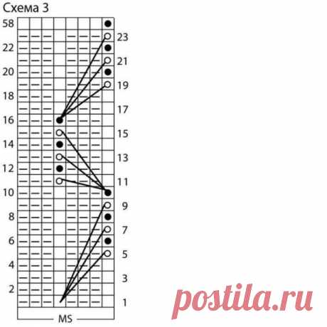 Вяжем спицами. Розовое женское платье

Вязаные платья достойны внимания, особенно когда они восхищают многообразием узоров. Прекрасный пример — наша модель длиной до колен, из благородной пряжи, сочетающей вискозу, хлопок и лен.

Размеры
36/38 (40/42) 44/46

ВАМ ПОТРЕБУЕТСЯ
Пряжа (40% вискозы, 30% хлопка, 20% льна, 10% полиамида; 125 м/50 г) — 600 (650) 700 г к
коралловой; круговые спицы №4; крючок №3,5.

УЗОРЫ И СХЕМЫ
В связи с увеличивающимся числом петель вязать на круг...