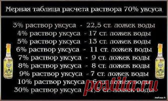 Чтобы получить столовый уксус из 70%-ной уксусной кислоты, нужно соблюсти следующие пропорции: 9%-ный уксус — 1 ложка кислоты на 7 ложек воды; 6%-ный уксус — 1 ложка кислоты на 11 ложек воды; 3%-ный уксус — 1 ложка кислоты на 20 ложек воды. И наоборот, можно получить из