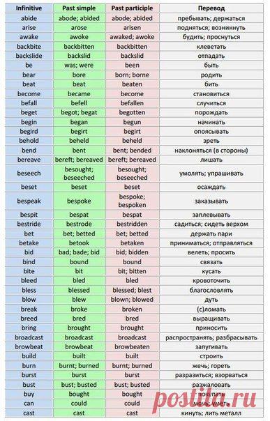 Лайфхак - полезные советы и идеи для жизни!