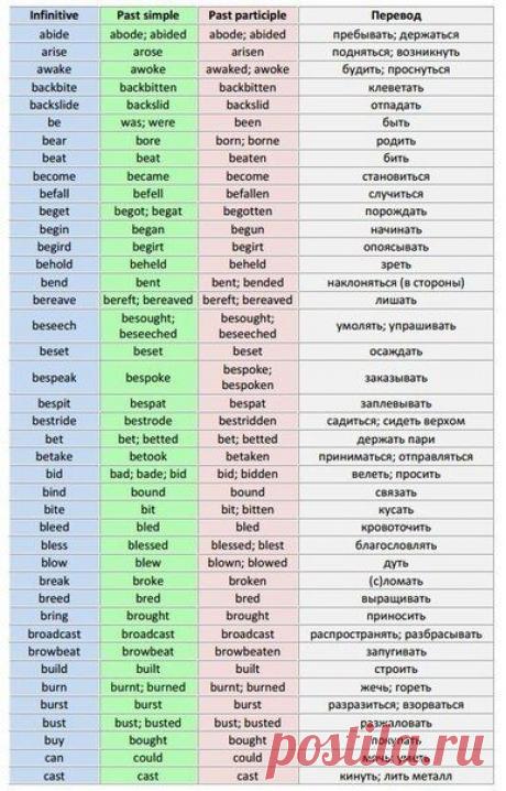 Лайфхак - полезные советы и идеи для жизни!