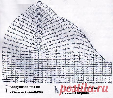 &quot;MirPiar.com&quot; - Справочно-информационный портал. Донецк - Модели со схемами и узорами - Форум