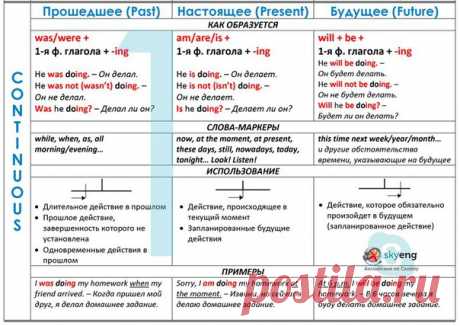 Времена глагола в английском языке