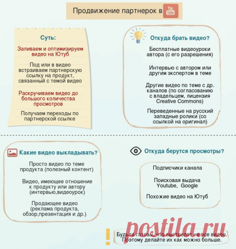 Всем, привет:) В новой статье подготовила для вас немного полезной инфографики по курсу Дмитрия Печеркина &quot;Повелитель партнерских программ&quot;﻿