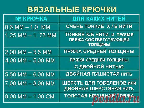 Полезная информация для любителей вязания крючком.