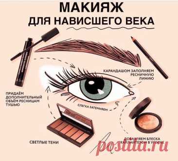 Изображение пина-истории