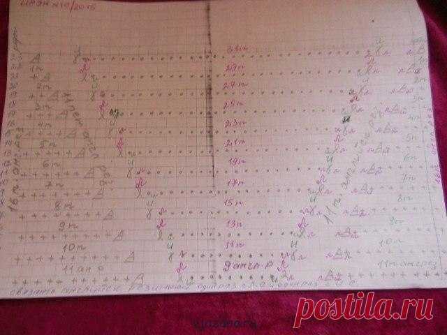 Узор с косами из английской резинки, схема и описание | Вязана.ru