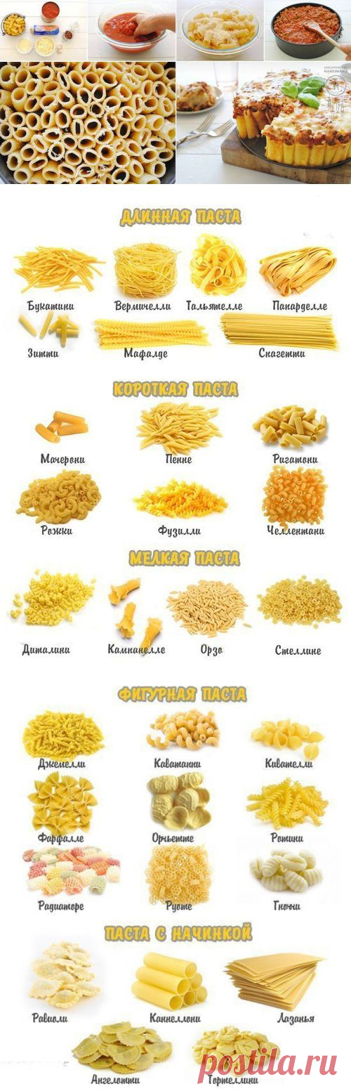 Полезно о макаронных изделиях