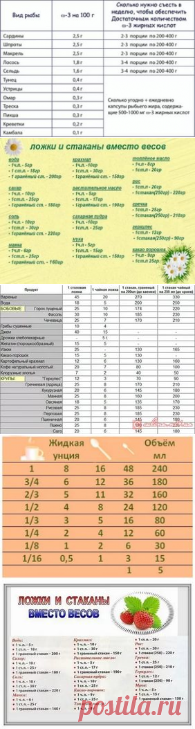 сколько мг. в диетической ложке: 12 тыс изображений найдено в Яндекс.Картинках