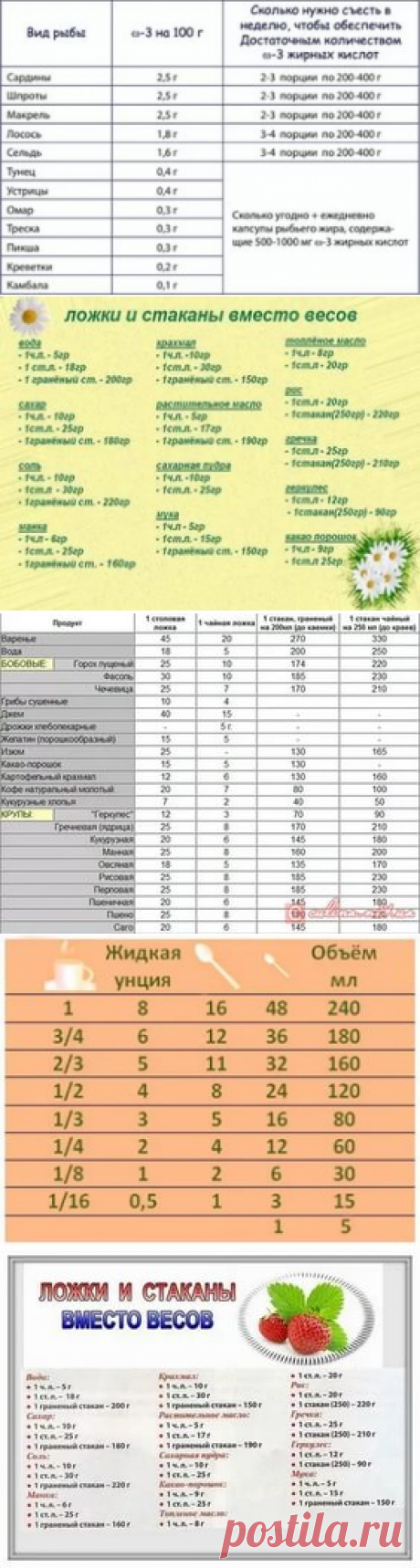 сколько мг. в диетической ложке: 12 тыс изображений найдено в Яндекс.Картинках