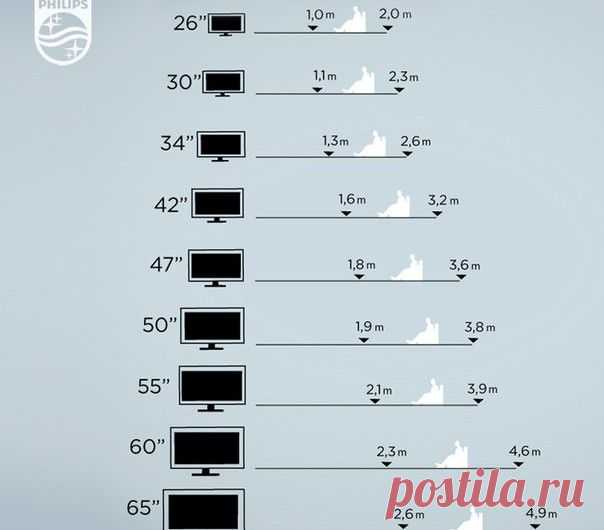 Правила размещения телевизора на стене