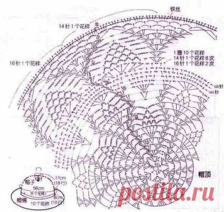Схема летней шляпки