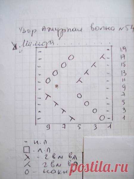 1.Схема к носочкам 