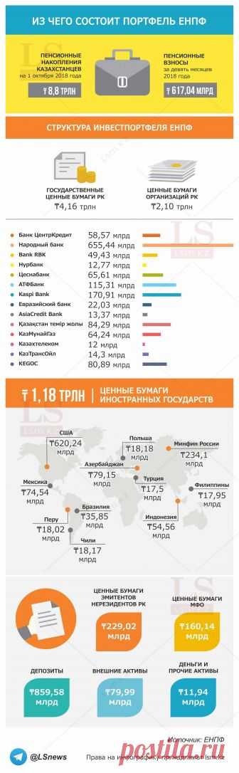 Куда инвестируются деньги казахстанцев из ЕНПФ. Инфографика | LS