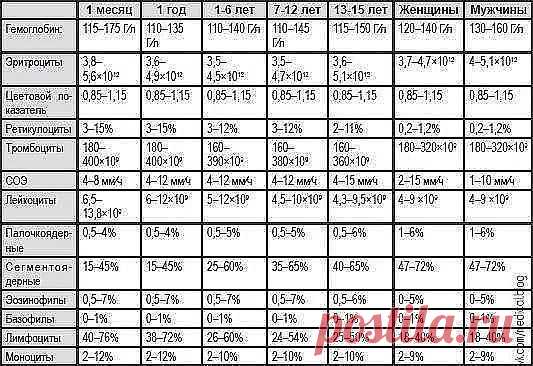 (99) Одноклассники