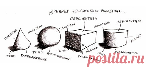 Научиться Рисовать За 30 Дней | web-paint.ru