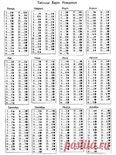 Расчет карты рождения онлайн