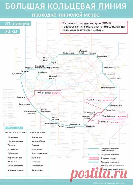 Проходка тоннелей Большой кольцевой линии метро — Комплекс градостроительной политики и строительства города Москвы