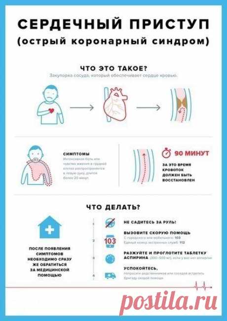 Сердечный приступ