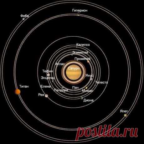 Энцелад — наиболее подходящее небесное тело для выяснения существования жизни в Солнечной системе | Приветствуем ВАС на сайте ГАЛАКТИКА