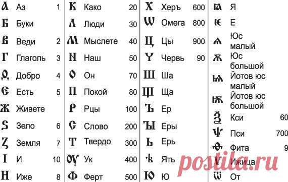 Интересные факты об исконном русском языке 

В древнерусском алфавите буква Х называлась «хер». Отсюда произошло слово «похерить» в значении «перечеркнуть что-то на бумаге крестом». И лишь впоследствии это слово приобрело современное значение: «испортить», «потерять».