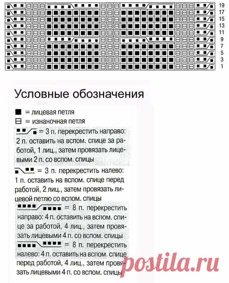 ТОП-30 красивейших узоров для вязания спицами | Факультет рукоделия | Дзен