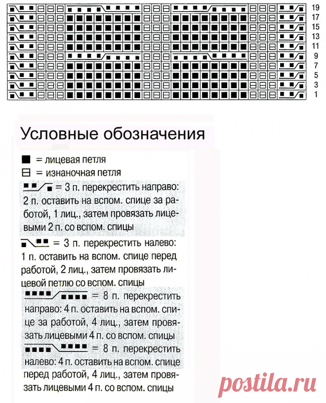 ТОП-30 красивейших узоров для вязания спицами | Факультет рукоделия | Дзен