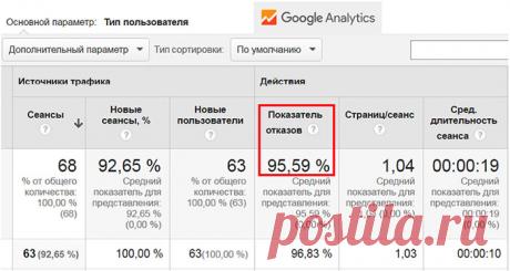 Последствия плохого юзабилити: 5 опасных побочных эффектов
