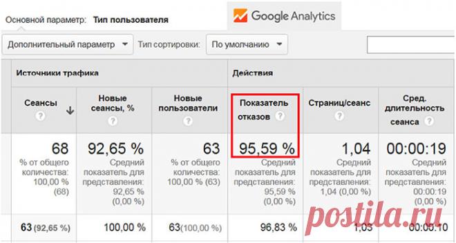 Последствия плохого юзабилити: 5 опасных побочных эффектов