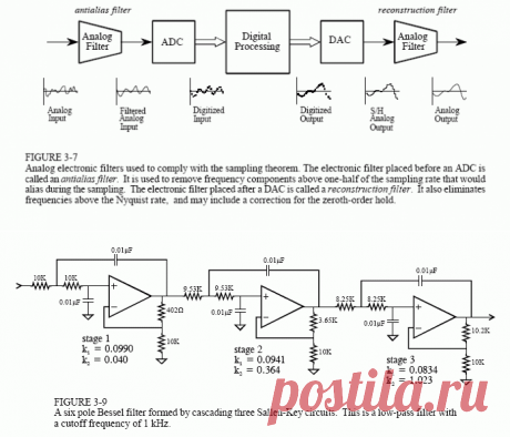 ADC and DAC Analog Filters for Data Conversion - IAmAProgrammer - 博客园