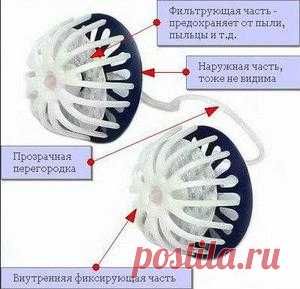 Сахалинцам предлагают опробовать новый товар для здоровья — многоразовые фильтры для носа. 28.03.2016. Новости. Южно-Сахалинск. Сахалин.Инфо