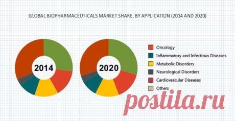 The rising prevalence of neurological disorders is rapidly becoming a major health problem across the world. According to the Global Burden of Diseases, Injuries, and Risk Factors Study (GBD) 2016, neurological diseases were the main cause of disability-adjusted life years (DALYs) in people and the second-major cause of deaths in 2016. The study also found that the total number of DALYs and deaths caused due to neurological disorders grew by as much as 15% from 1990 to 2016.