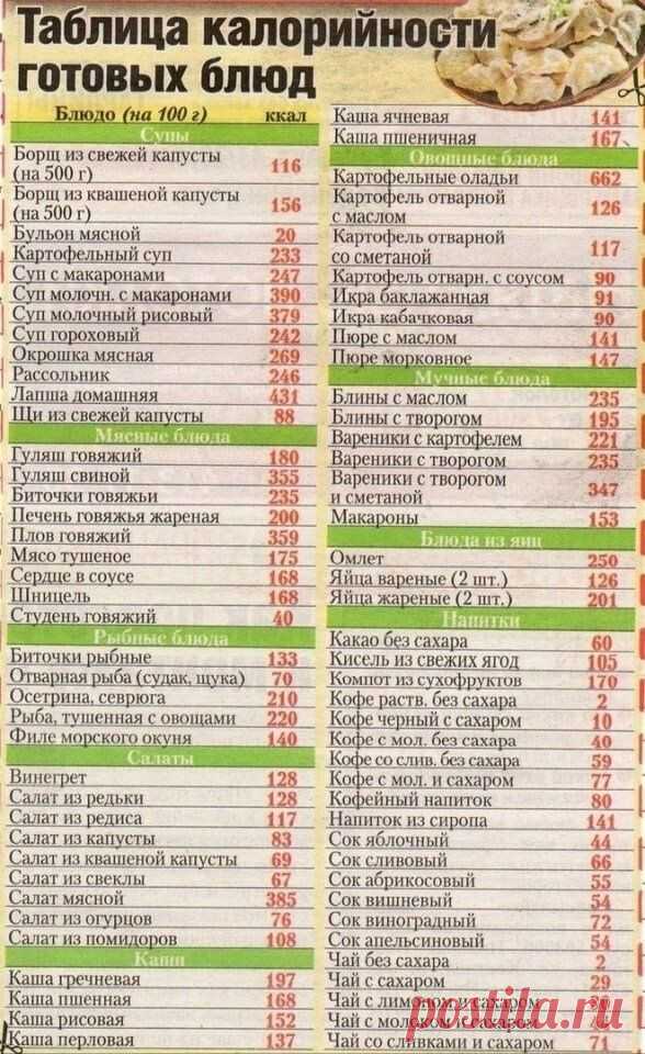 Таблица калорийности готовых блюд🙂
