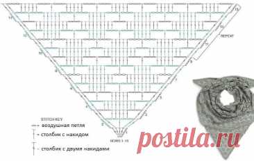 Шаль крючком – схема узоров с описанием новых моделей
