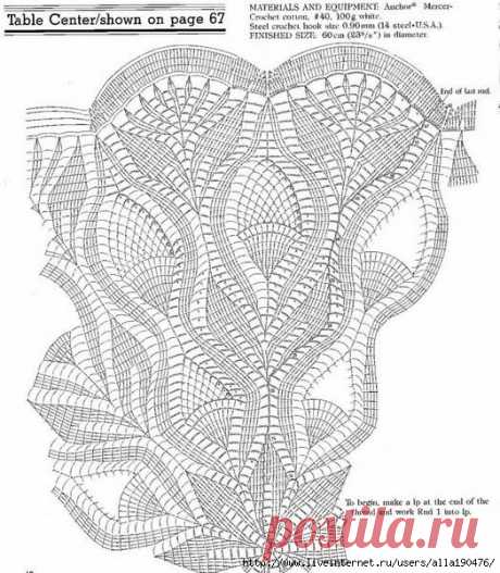 Patrón #766: Vestido a Crochet ~ CTejidas [Crochet y Dos Agujas]