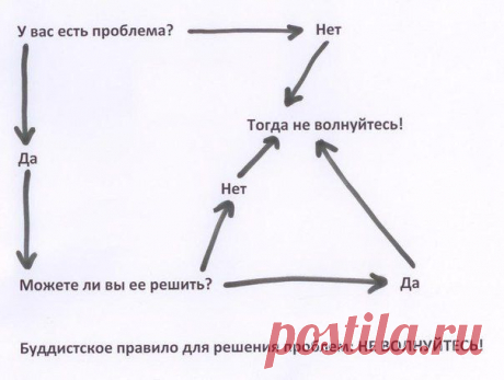 5 полезных советов