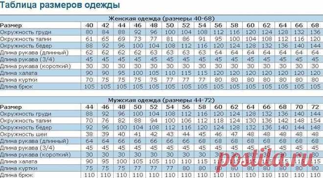Полезные справочные таблицы